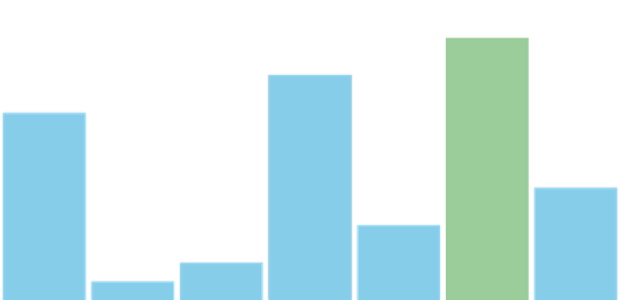 anychart.charts.Sparkline.maxFill set asOpacity created by AnyChart Team