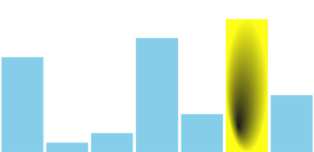 anychart.charts.Sparkline.maxFill set asRadial created by AnyChart Team