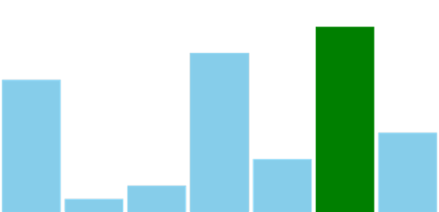 anychart.charts.Sparkline.maxFill set asString created by AnyChart Team