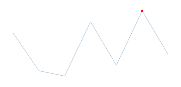 anychart.charts.Sparkline.maxMarkers get created by AnyChart Team