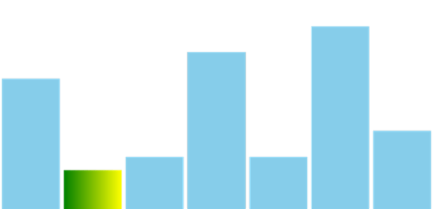 anychart.charts.Sparkline.minFill set asArray created by AnyChart Team