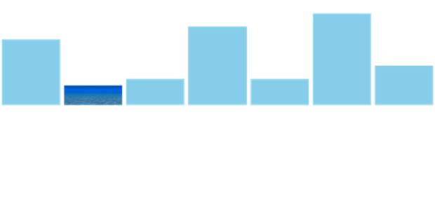 anychart.charts.Sparkline.minFill set asImg created by AnyChart Team