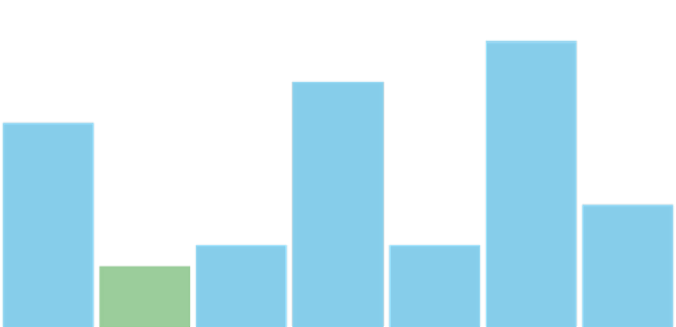 anychart.charts.Sparkline.minFill set asOpacity created by AnyChart Team