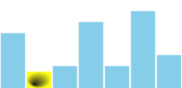 anychart.charts.Sparkline.minFill set asRadial created by AnyChart Team
