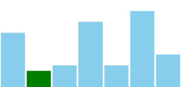 anychart.charts.Sparkline.minFill set asString created by AnyChart Team