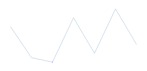 anychart.charts.Sparkline.minMarkers set asBoolean created by AnyChart Team