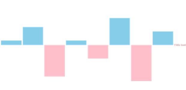 anychart.charts.Sparkline.negativeFill get created by AnyChart Team