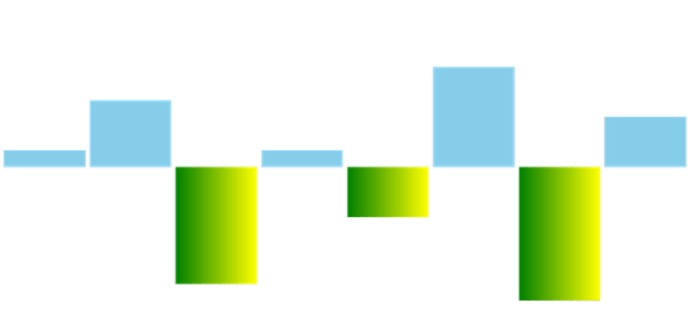 anychart.charts.Sparkline.negativeFill set asArray created by AnyChart Team
