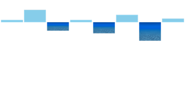 anychart.charts.Sparkline.negativeFill set asImg created by AnyChart Team