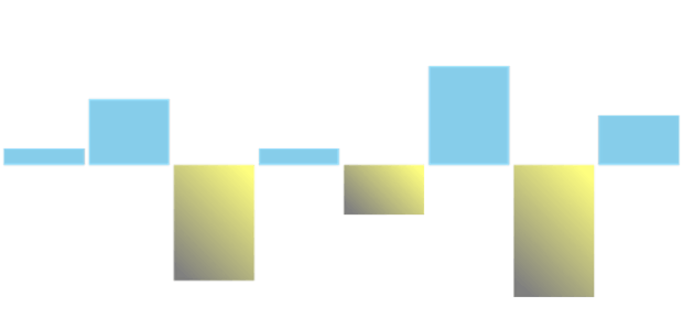 anychart.charts.Sparkline.negativeFill set asLinear created by AnyChart Team
