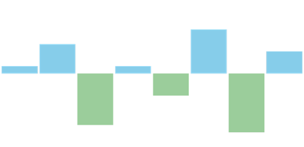 anychart.charts.Sparkline.negativeFill set asOpacity created by AnyChart Team