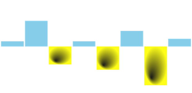 anychart.charts.Sparkline.negativeFill set asRadial created by AnyChart Team