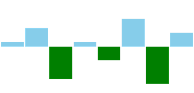 anychart.charts.Sparkline.negativeFill set asString created by AnyChart Team