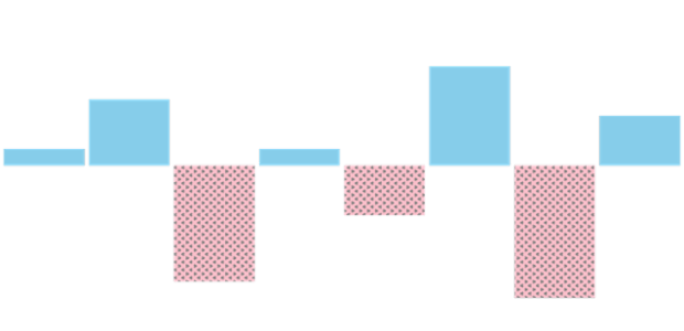 anychart.charts.Sparkline.negativeHatchFill set created by AnyChart Team