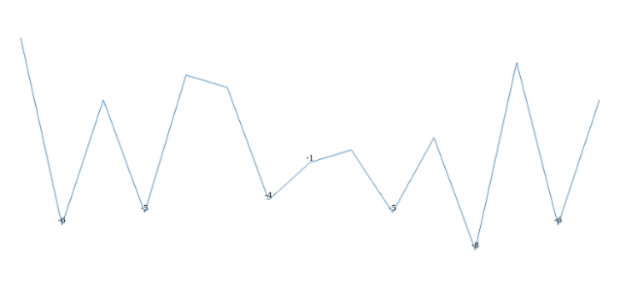 anychart.charts.Sparkline.negativeLabels set asBoolean created by AnyChart Team