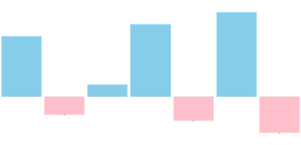 anychart.charts.Sparkline.negativeMarkers set asBoolean created by AnyChart Team