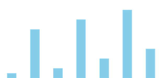 anychart.charts.Sparkline.pointWidth set created by AnyChart Team
