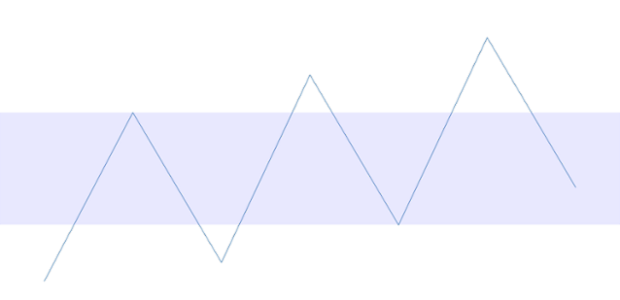 anychart.charts.Sparkline.rangeMarker get created by AnyChart Team