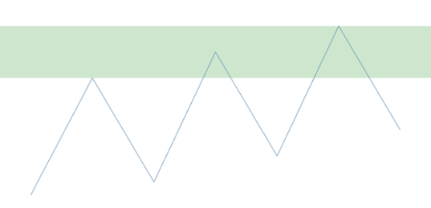 anychart.charts.Sparkline.rangeMarker set asIndexNull created by AnyChart Team