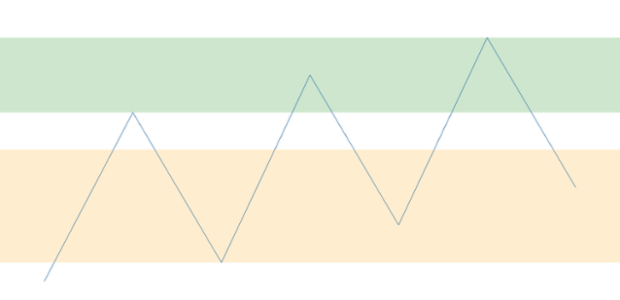 anychart.charts.Sparkline.rangeMarker set asIndexObject created by AnyChart Team
