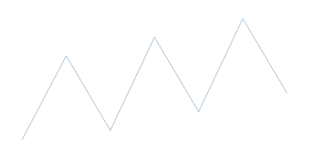 anychart.charts.Sparkline.rangeMarker set asNull created by AnyChart Team