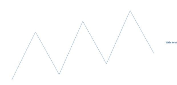 anychart.charts.Sparkline.stroke get created by AnyChart Team