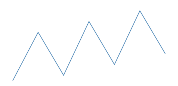 anychart.charts.Sparkline.stroke set asFunc created by AnyChart Team