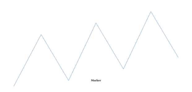 anychart.charts.Sparkline.textMarker get created by AnyChart Team