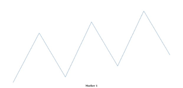 anychart.charts.Sparkline.textMarker set asIndexNull created by AnyChart Team
