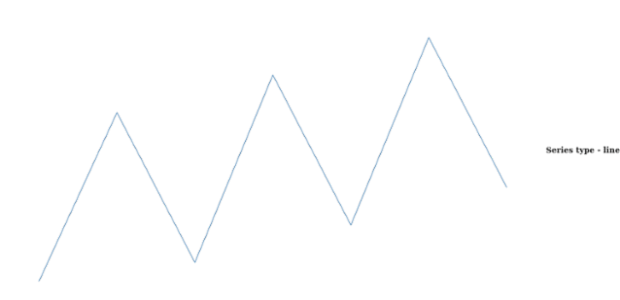 anychart.charts.Sparkline.type get created by AnyChart Team