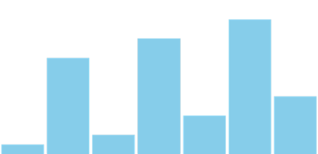 anychart.charts.Sparkline.type set asString created by AnyChart Team