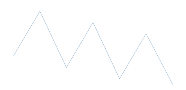 anychart.charts.Sparkline.xScale get created by AnyChart Team