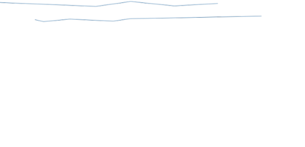 anychart.charts.Sparkline.xScale set asInst created by AnyChart Team