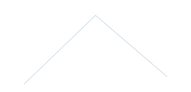 anychart.charts.Sparkline.xScale set asString created by AnyChart Team