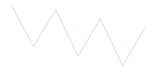 anychart.charts.Sparkline.yScale get created by AnyChart Team