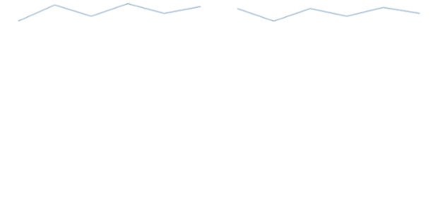 anychart.charts.Sparkline.yScale set asInst created by AnyChart Team
