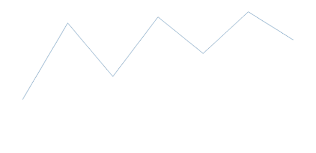 anychart.charts.Sparkline.yScale set asString created by AnyChart Team