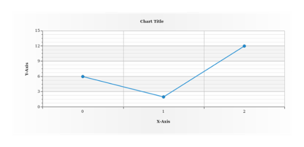 anychart.core.Chart.margin created by AnyChart Team
