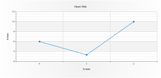 anychart.core.Chart.padding created by AnyChart Team