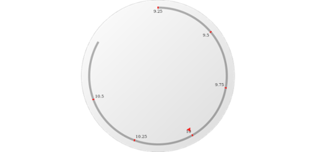 anychart.core.axes.Circular.drawLastLabel set created by AnyChart Team