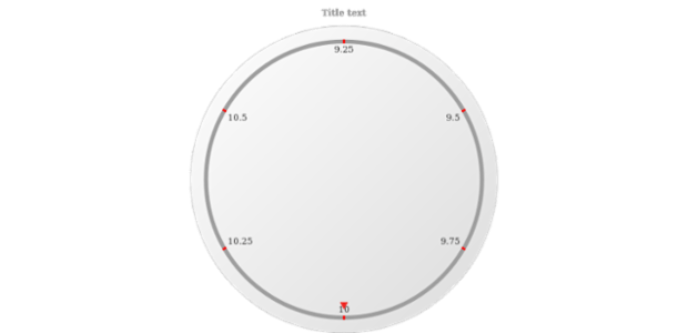 anychart.core.axes.Circular.fill get created by AnyChart Team