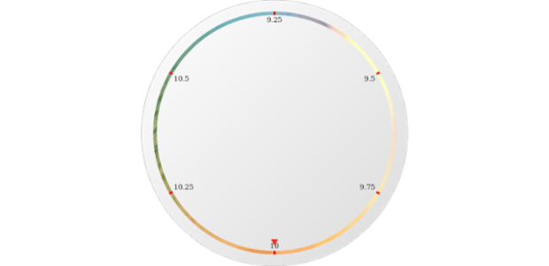 anychart.core.axes.Circular.fill set asImg created by AnyChart Team