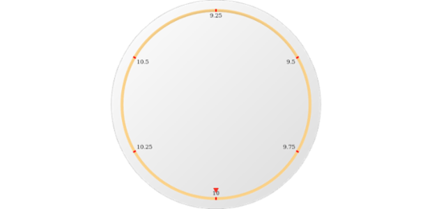 anychart.core.axes.Circular.fill set asRadial created by AnyChart Team