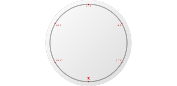 anychart.core.axes.Circular.labels set asObject created by AnyChart Team