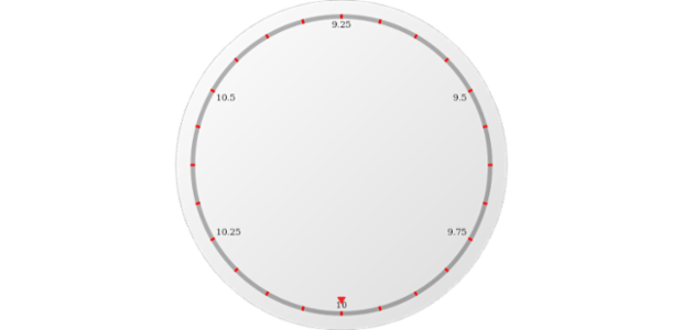 anychart.core.axes.Circular.minorTicks set asBool created by AnyChart Team