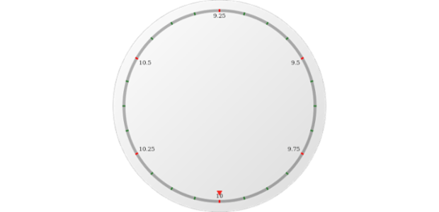anychart.core.axes.Circular.minorTicks set asObject created by AnyChart Team