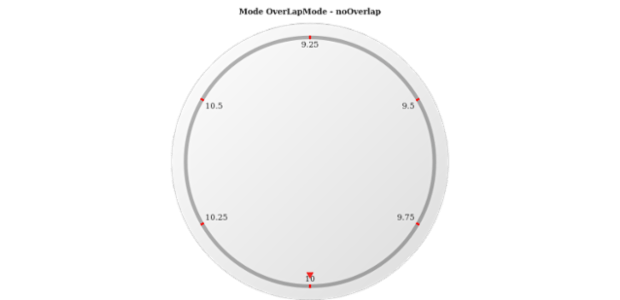 anychart.core.axes.Circular.overlapMode get created by AnyChart Team