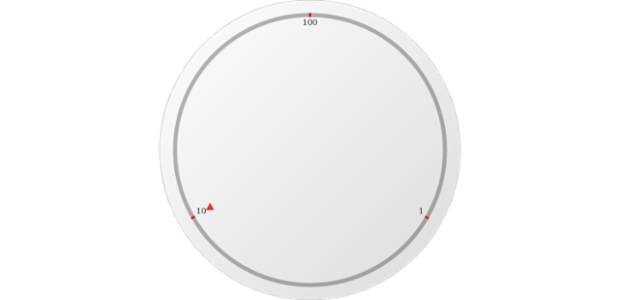 anychart.core.axes.Circular.scale set asString created by AnyChart Team