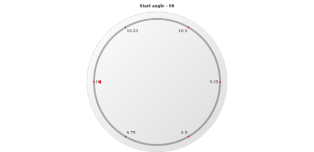 anychart.core.axes.Circular.startAngle get created by AnyChart Team