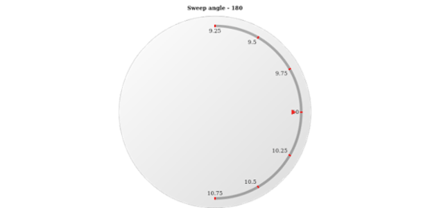 anychart.core.axes.Circular.sweepAngle get created by AnyChart Team